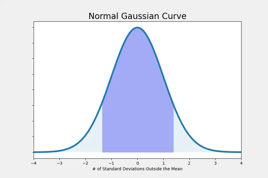 Example poster image of a plot